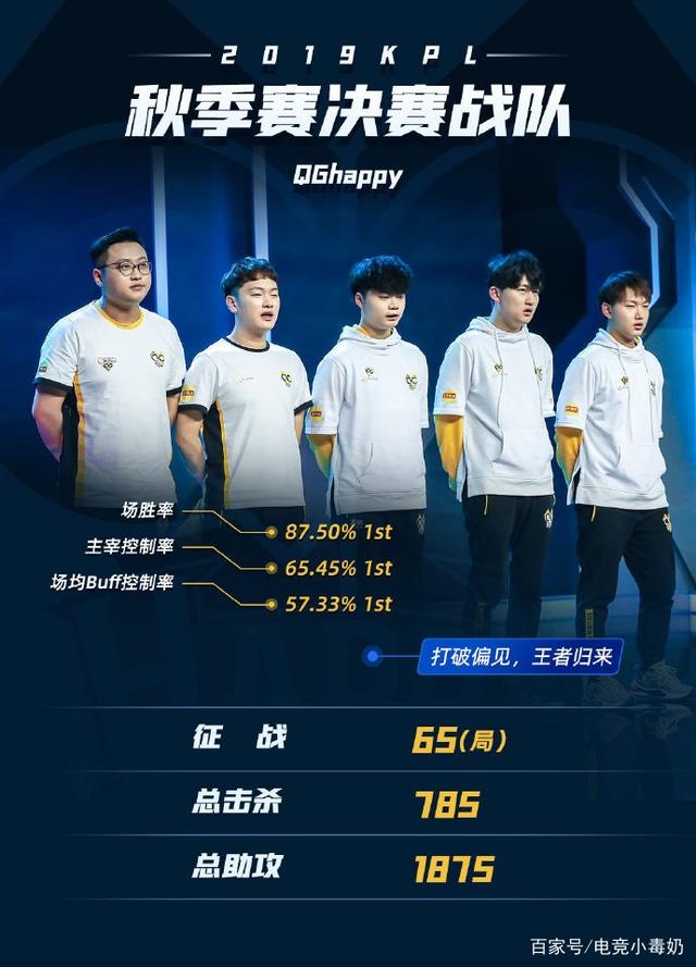 当核心球员