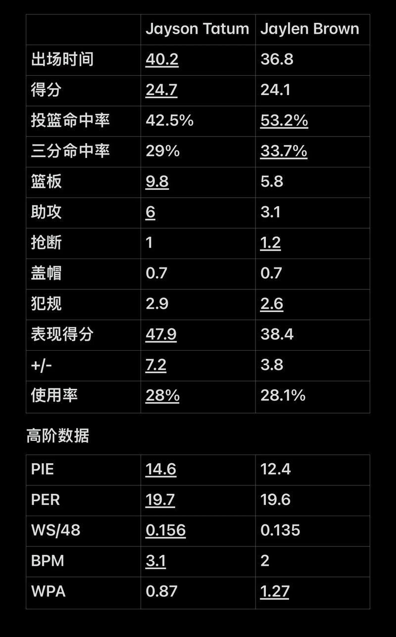 如战术复盘